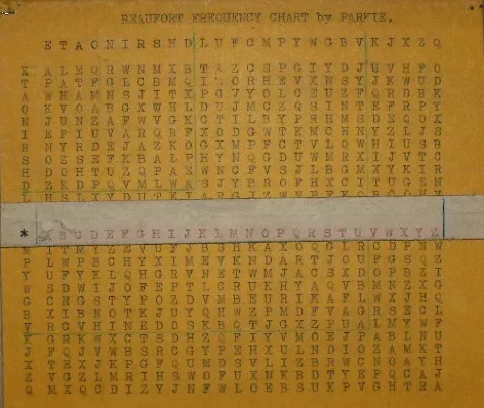 Beaufort Frequency Chart